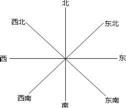 八個主要方向